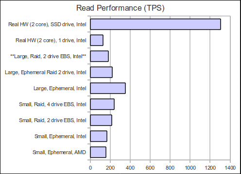 Read TPS