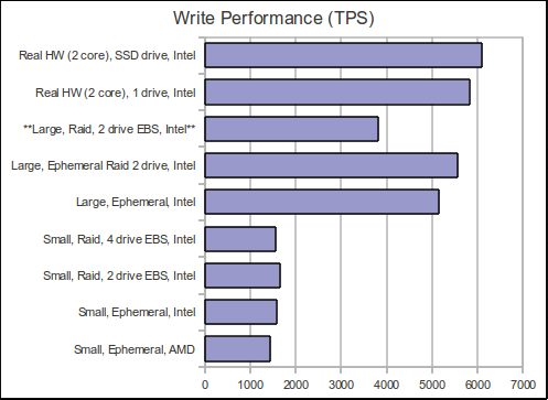 Write TPS